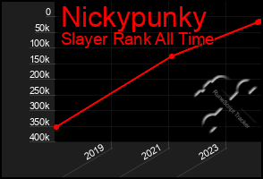 Total Graph of Nickypunky