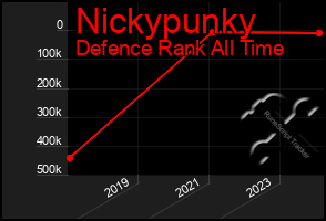 Total Graph of Nickypunky