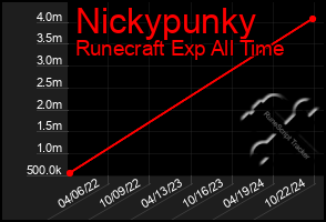 Total Graph of Nickypunky