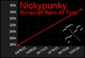 Total Graph of Nickypunky