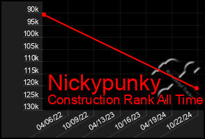 Total Graph of Nickypunky