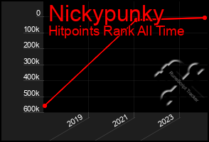 Total Graph of Nickypunky