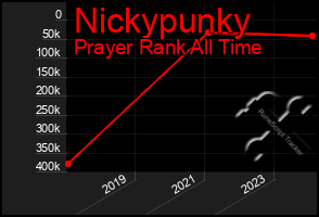 Total Graph of Nickypunky