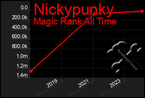 Total Graph of Nickypunky