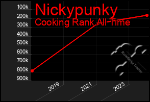 Total Graph of Nickypunky