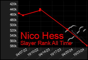 Total Graph of Nico Hess