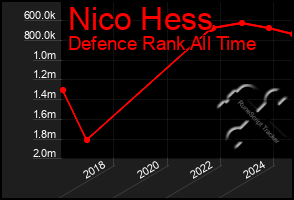 Total Graph of Nico Hess