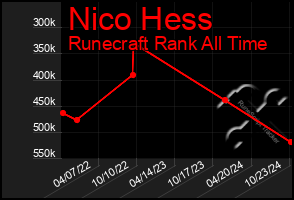 Total Graph of Nico Hess