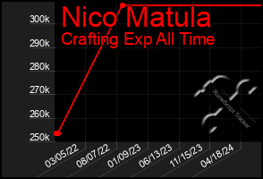 Total Graph of Nico Matula