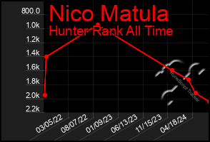 Total Graph of Nico Matula