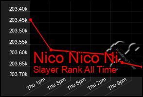 Total Graph of Nico Nico Ni