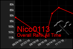 Total Graph of Nico0113