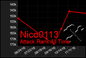Total Graph of Nico0113