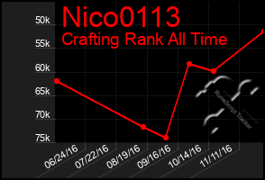 Total Graph of Nico0113