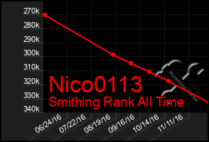 Total Graph of Nico0113