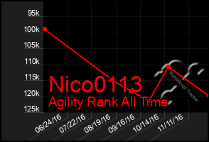 Total Graph of Nico0113