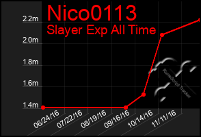 Total Graph of Nico0113