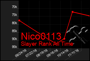 Total Graph of Nico0113