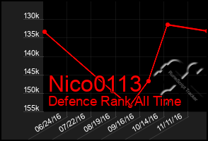 Total Graph of Nico0113