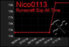 Total Graph of Nico0113