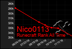 Total Graph of Nico0113