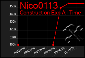 Total Graph of Nico0113