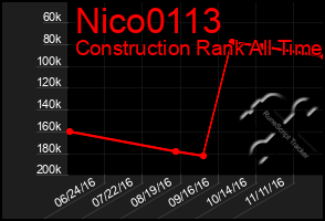 Total Graph of Nico0113