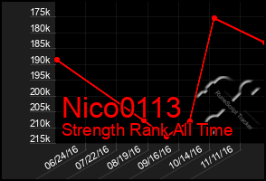 Total Graph of Nico0113