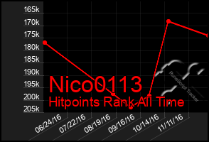 Total Graph of Nico0113