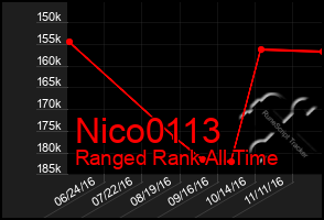 Total Graph of Nico0113