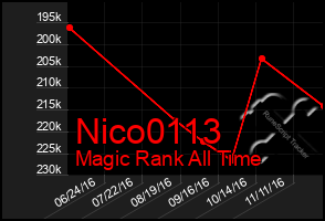 Total Graph of Nico0113