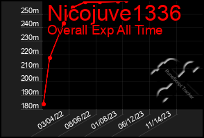 Total Graph of Nicojuve1336