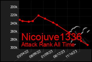 Total Graph of Nicojuve1336