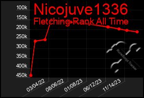 Total Graph of Nicojuve1336