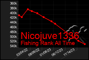 Total Graph of Nicojuve1336