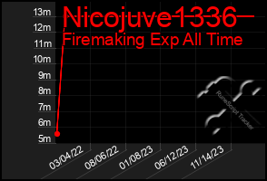 Total Graph of Nicojuve1336