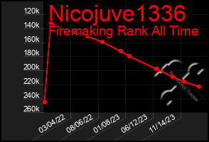 Total Graph of Nicojuve1336