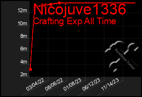 Total Graph of Nicojuve1336