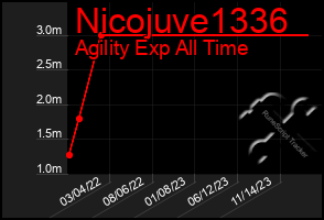Total Graph of Nicojuve1336