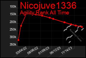 Total Graph of Nicojuve1336
