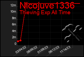 Total Graph of Nicojuve1336