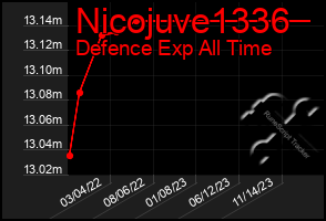 Total Graph of Nicojuve1336