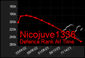 Total Graph of Nicojuve1336