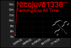 Total Graph of Nicojuve1336