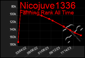 Total Graph of Nicojuve1336
