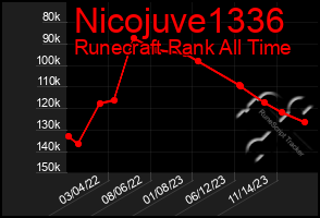 Total Graph of Nicojuve1336