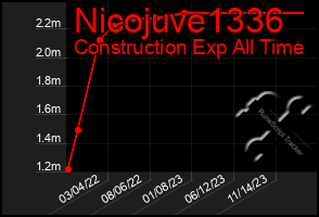 Total Graph of Nicojuve1336