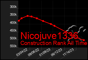 Total Graph of Nicojuve1336