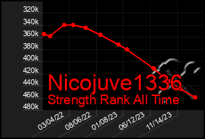 Total Graph of Nicojuve1336