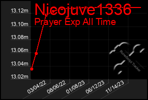 Total Graph of Nicojuve1336